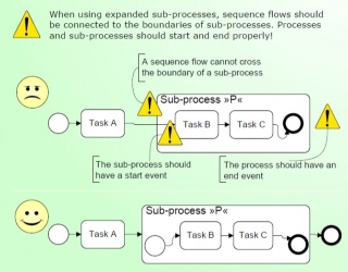 6-استفاده نادرست از Sequence Flow در ارتباط با زیرفرآیندها