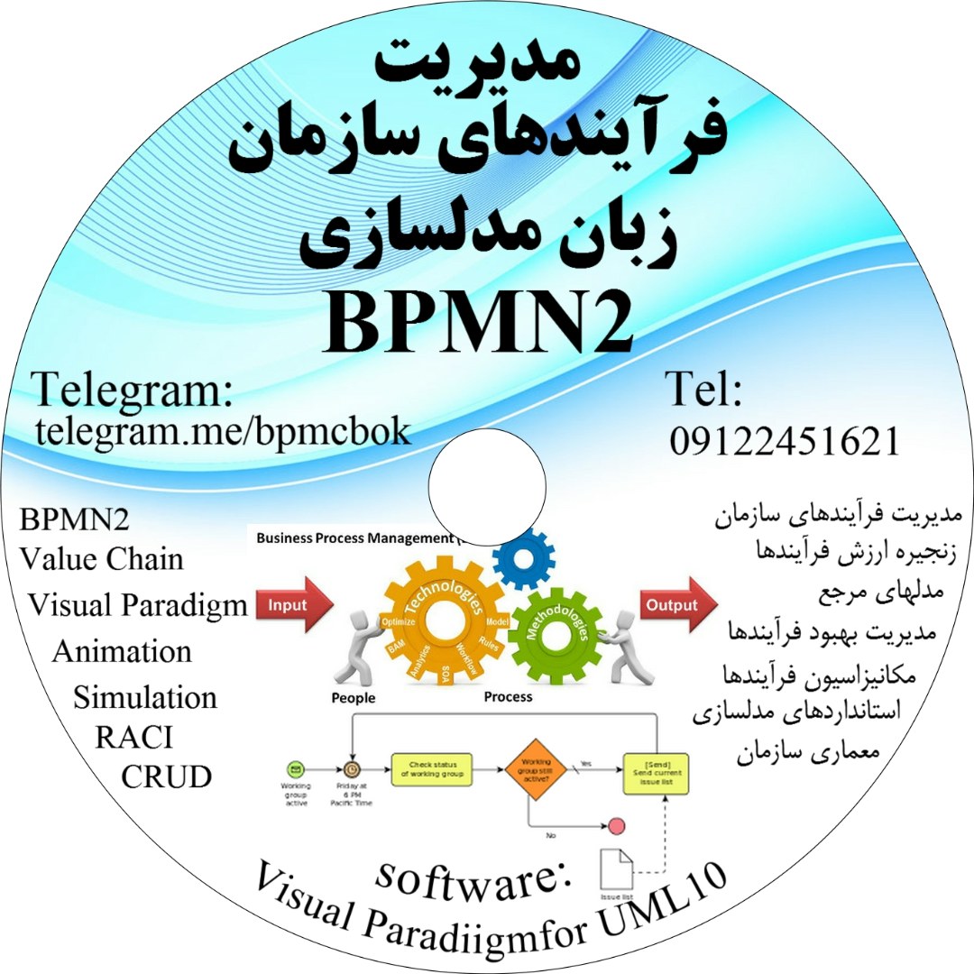 دی وی دی آموزشی مدیریت فرآیندهای سازمان