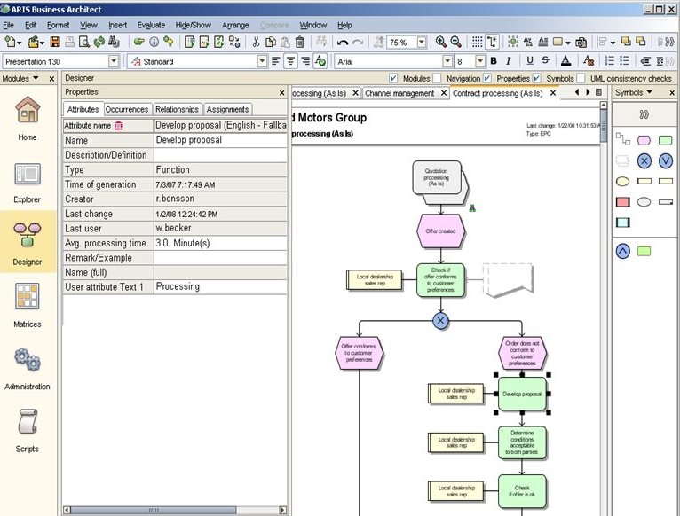 استاندارد EPC(Event Driven Process Chain)