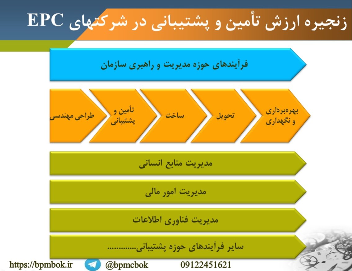 زنجیره ارزش تأمین و لجستیک در شرکتهای EPC