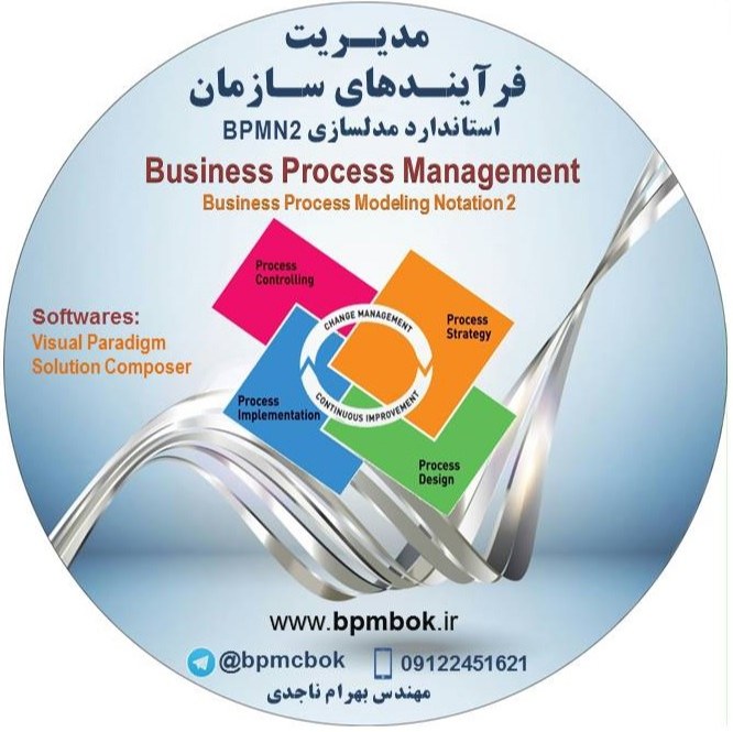 اولین دی وی دی آموزشی مدیریت فرآیندهای سازمان- استاندارد مدلسازی BPMN2