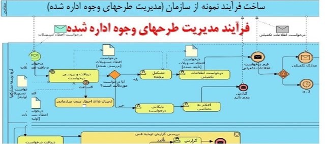 دوره کارگاهی زبان مدلسازی BPMN2